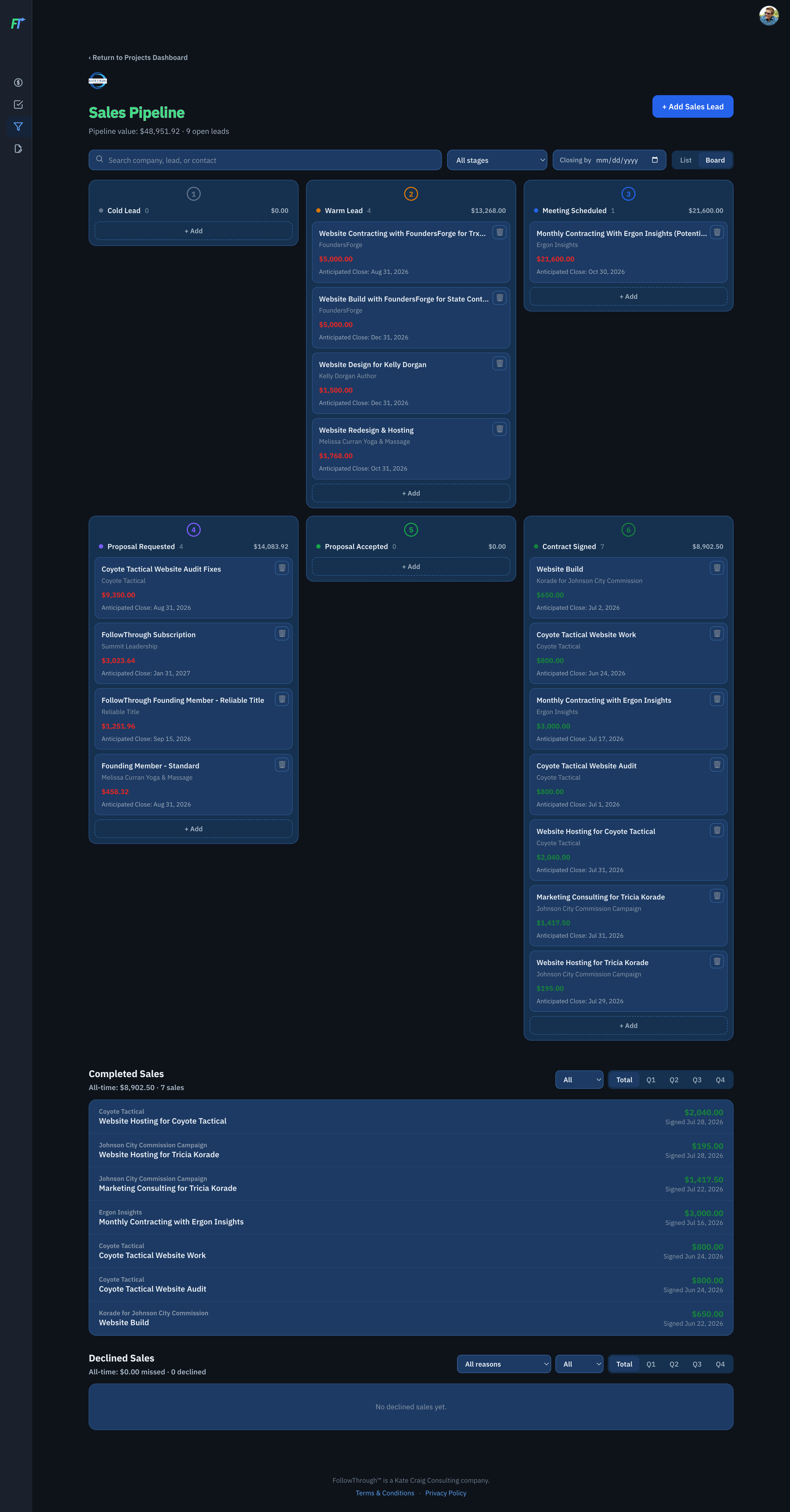 FollowThrough Sales Pipeline Page Screenshot