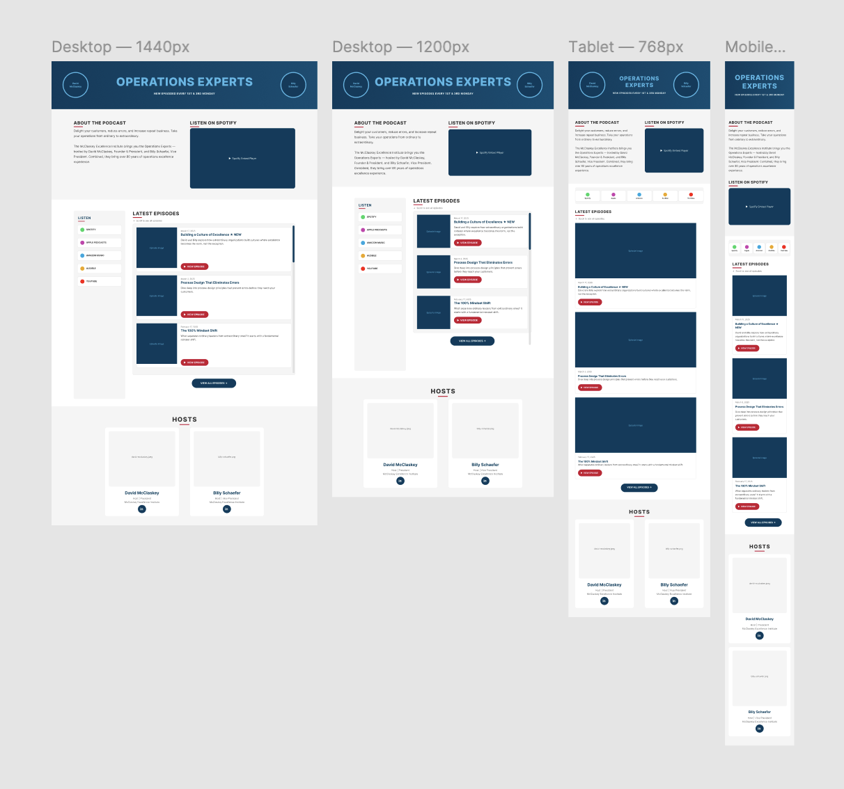 Figma design for the Operations Experts project